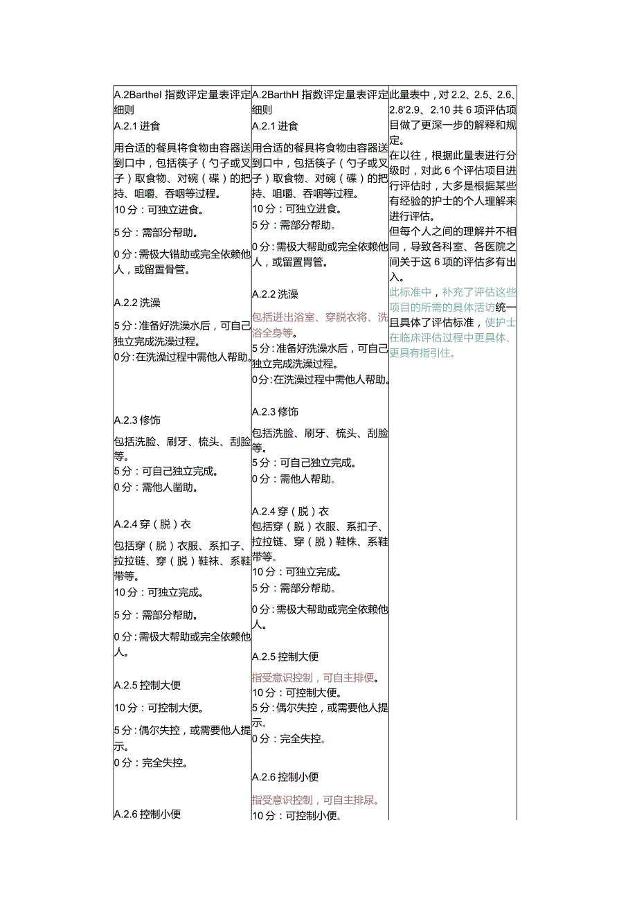 护理分级标准（2023版）VS（2013版）的对比与解读.docx_第3页