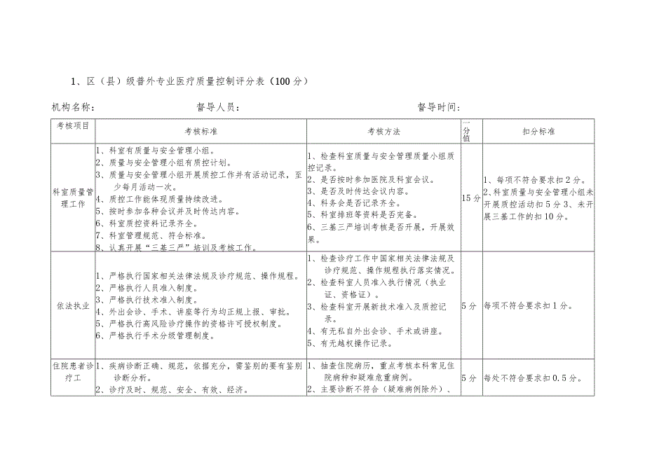 区县医疗质量督导检查标准（30个质控小组）.docx_第1页