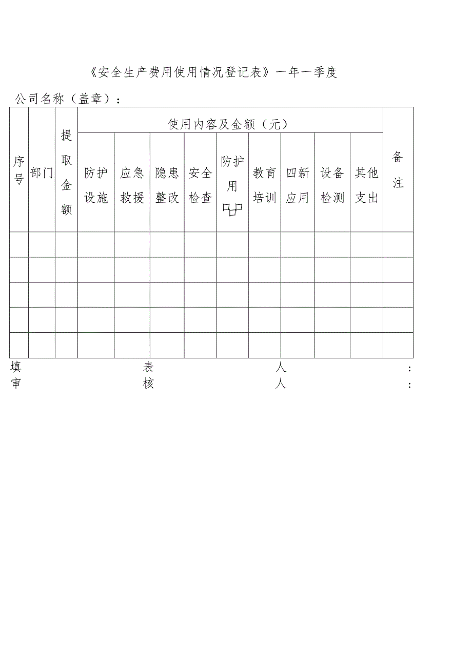 安全生产费用使用情况登记表.docx_第1页