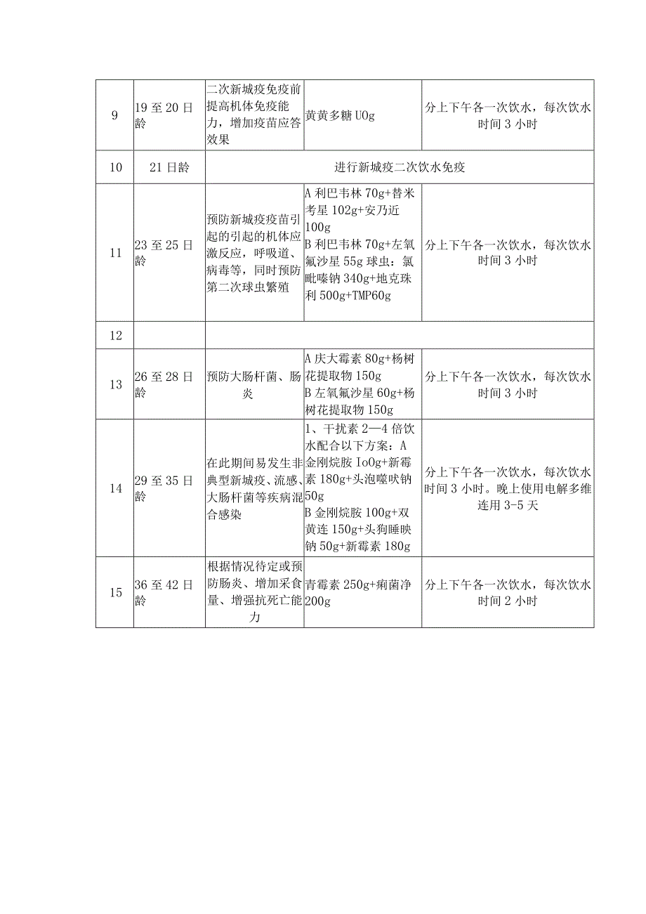 肉鸡养殖场用药程序表.docx_第2页