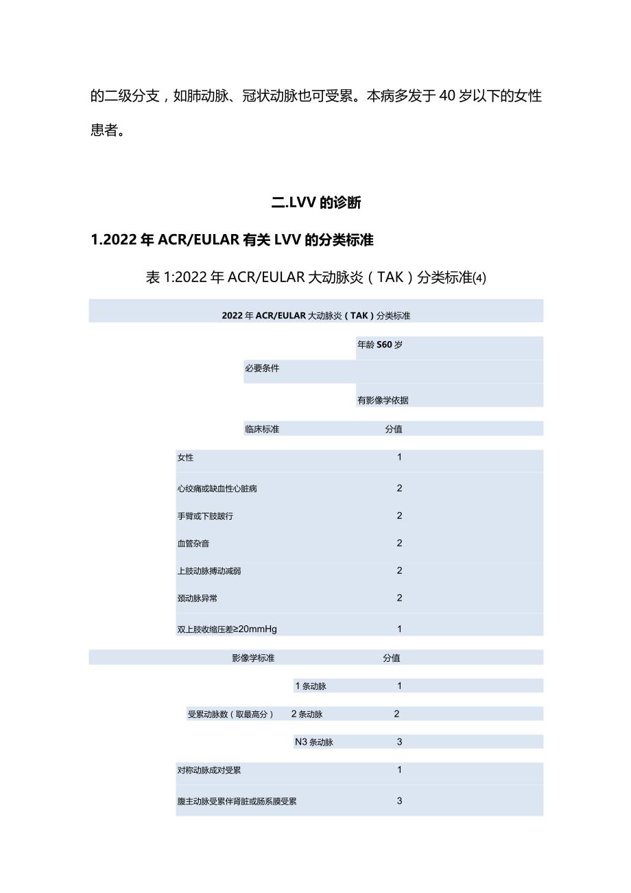 大血管炎诊疗指南更新2023.docx_第2页