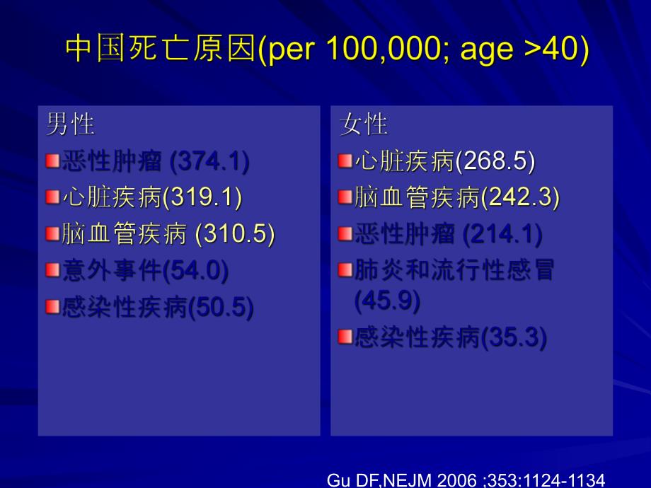 医院心血管流病状况.ppt_第3页