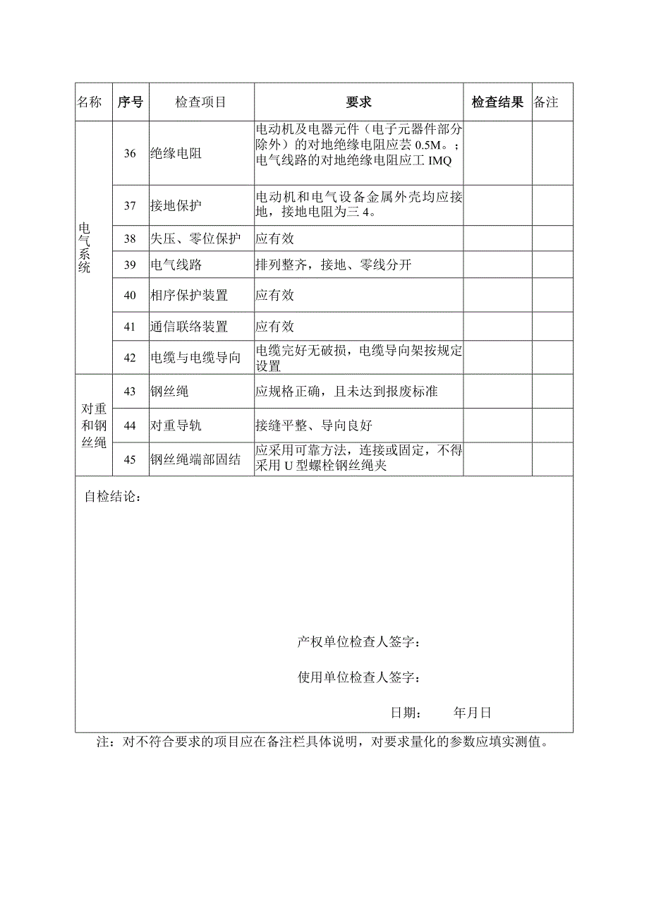 施工升降机月度安全检查表.docx_第3页