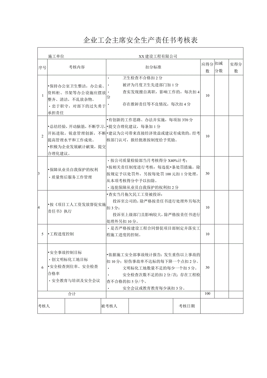 企业工会主席安全生产责任书考核表.docx_第1页