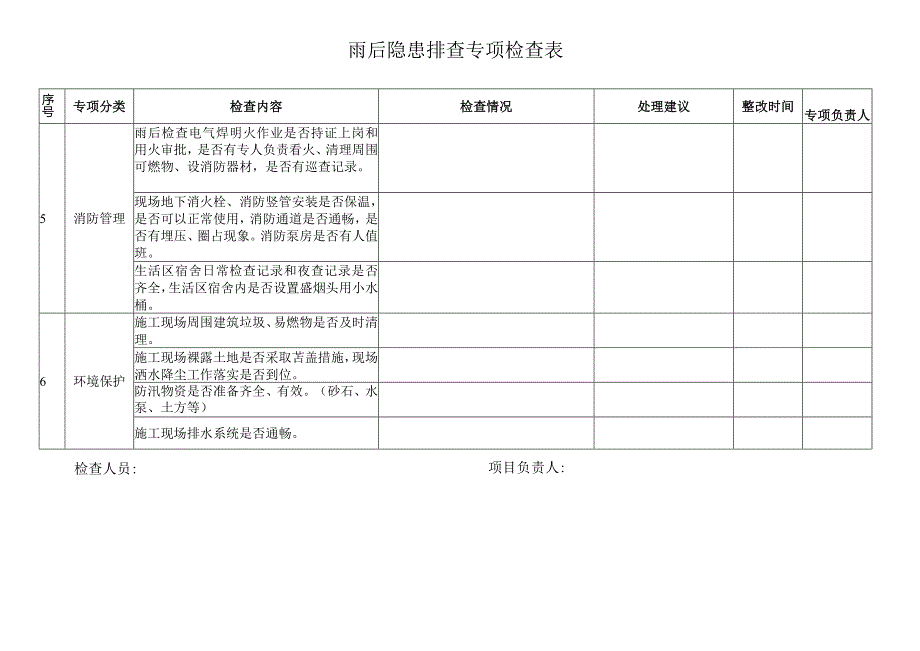 雨后隐患排查专项检查表.docx_第2页