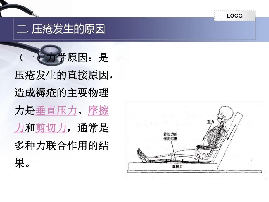 压疮的预防及护理.ppt_第3页