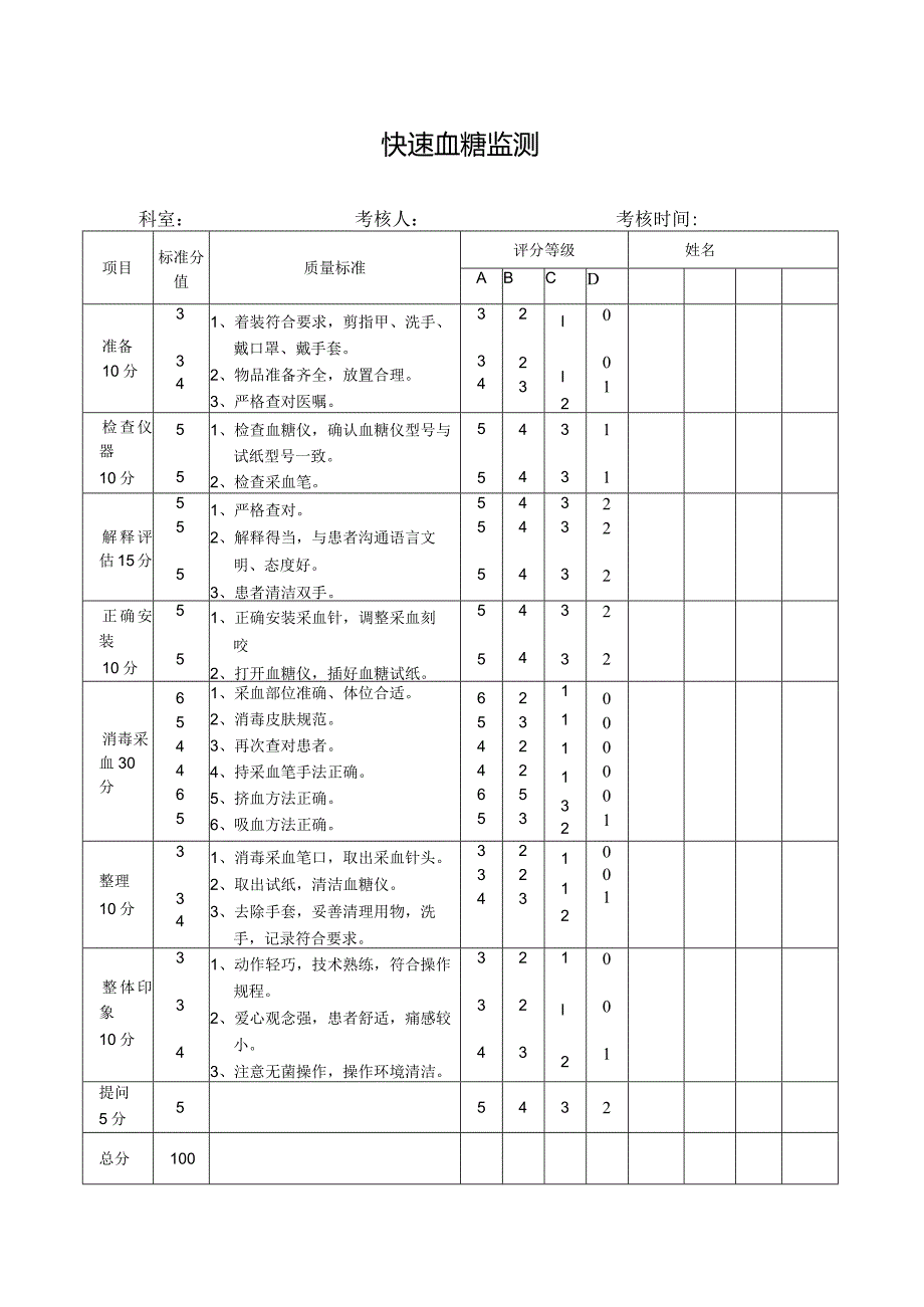 快速血糖监测考核评分标准.docx_第1页