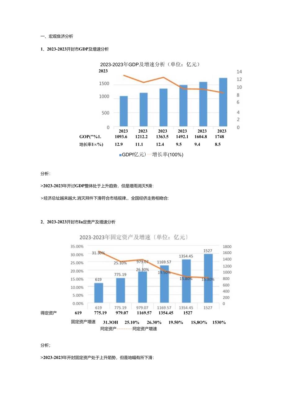 2023年开封房地产市场研究分析报告.docx_第3页