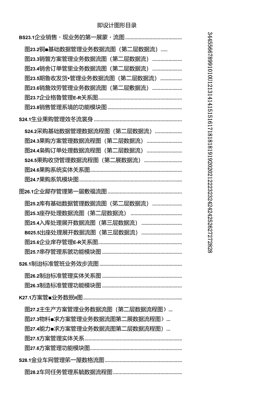 ERP设计图形汇总.docx_第1页