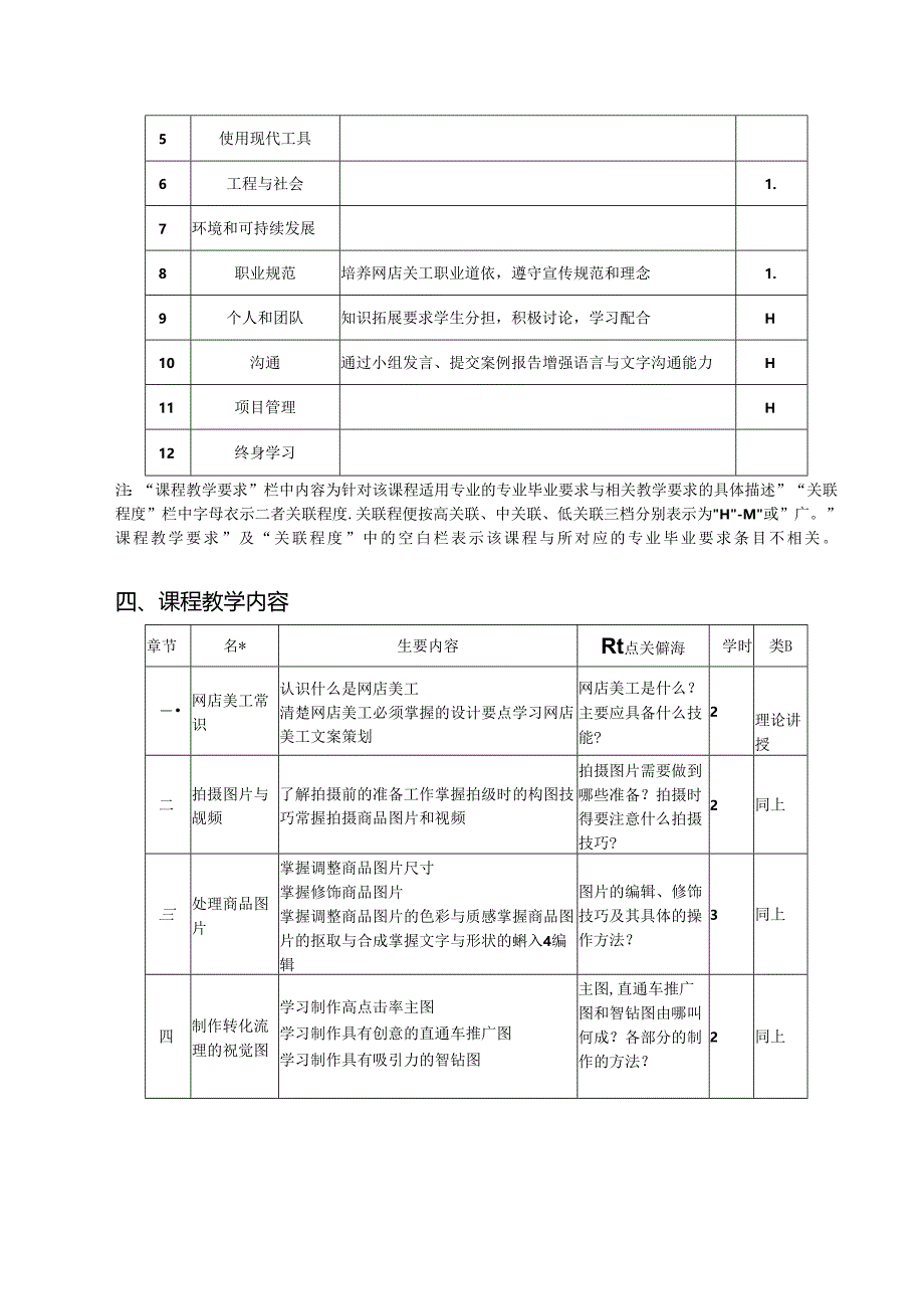 PhotoshopCC网店美工全能一本通—商品拍摄+店铺装修+视觉设计教学大纲教案.docx_第2页