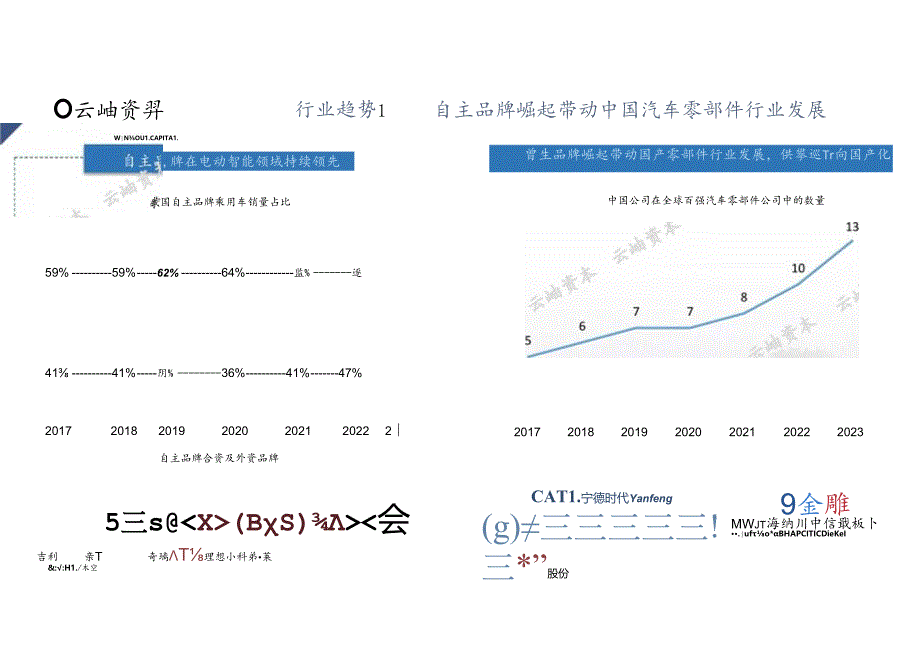 2024中国汽车产业链热门细分赛道深度分析与展望-云岫资本-2024-WN8正式版.docx_第1页