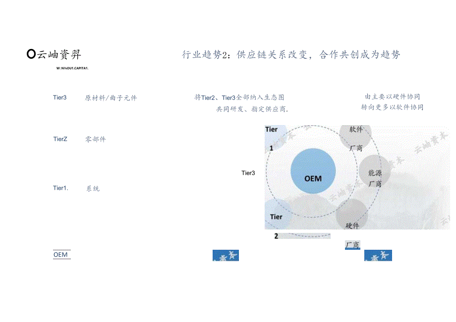 2024中国汽车产业链热门细分赛道深度分析与展望-云岫资本-2024-WN8正式版.docx_第2页