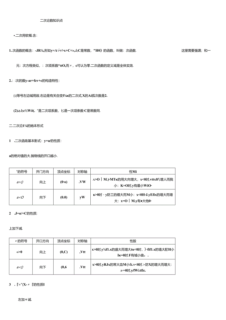 2024年二次函数知识点总结.docx_第1页