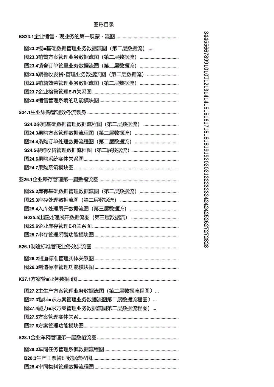 erp设计篇图表（doc42）.docx_第1页