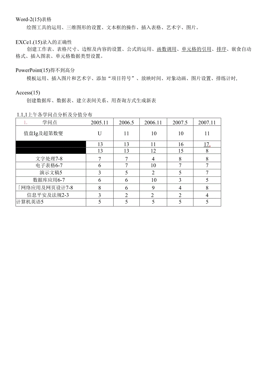 信息技术处理员考试知识点.docx_第2页