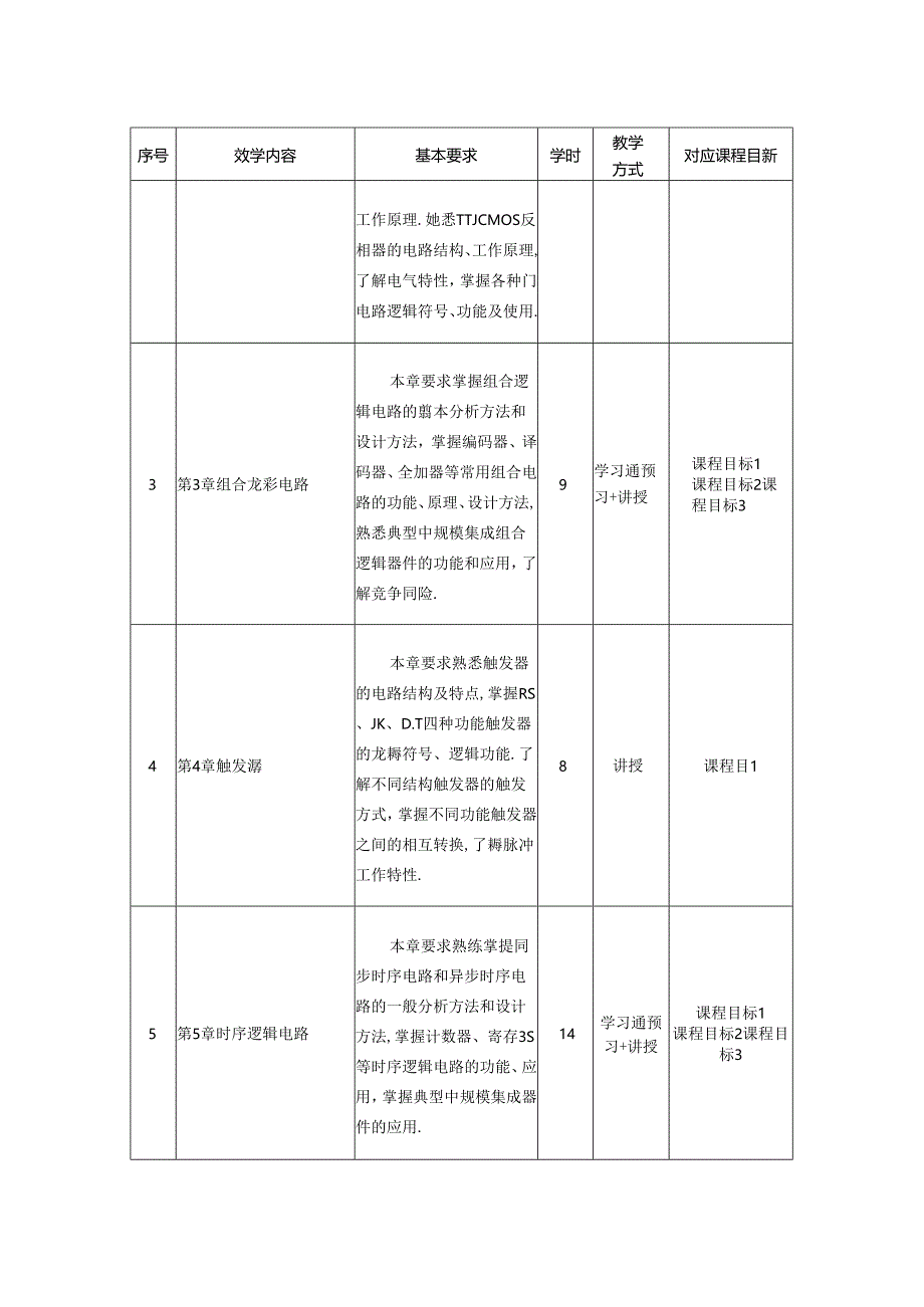 3023D05009-数字电路-2023版人才培养方案课程教学大纲.docx_第3页