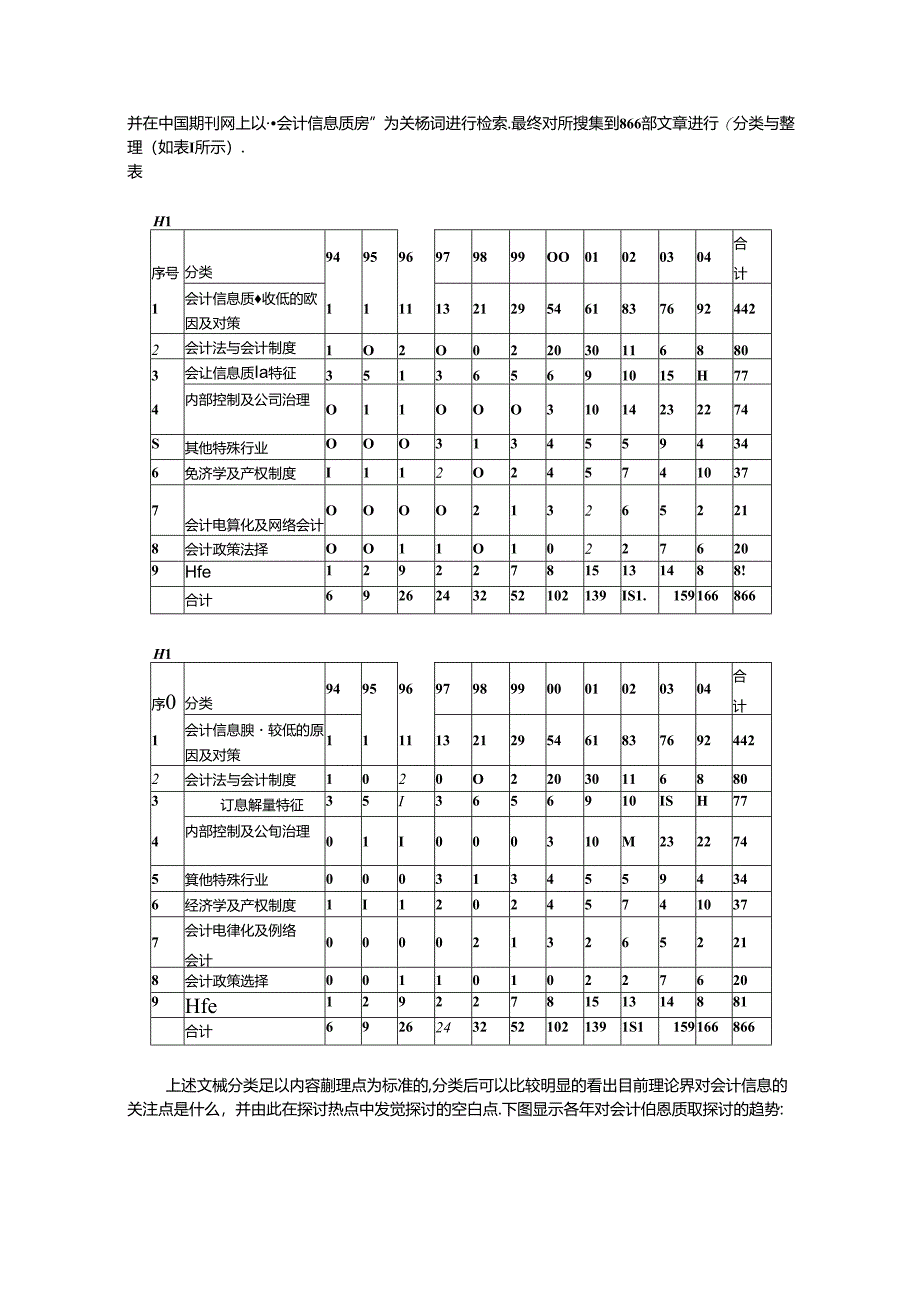 会计信息质量特征的国际比较与借鉴.docx_第2页