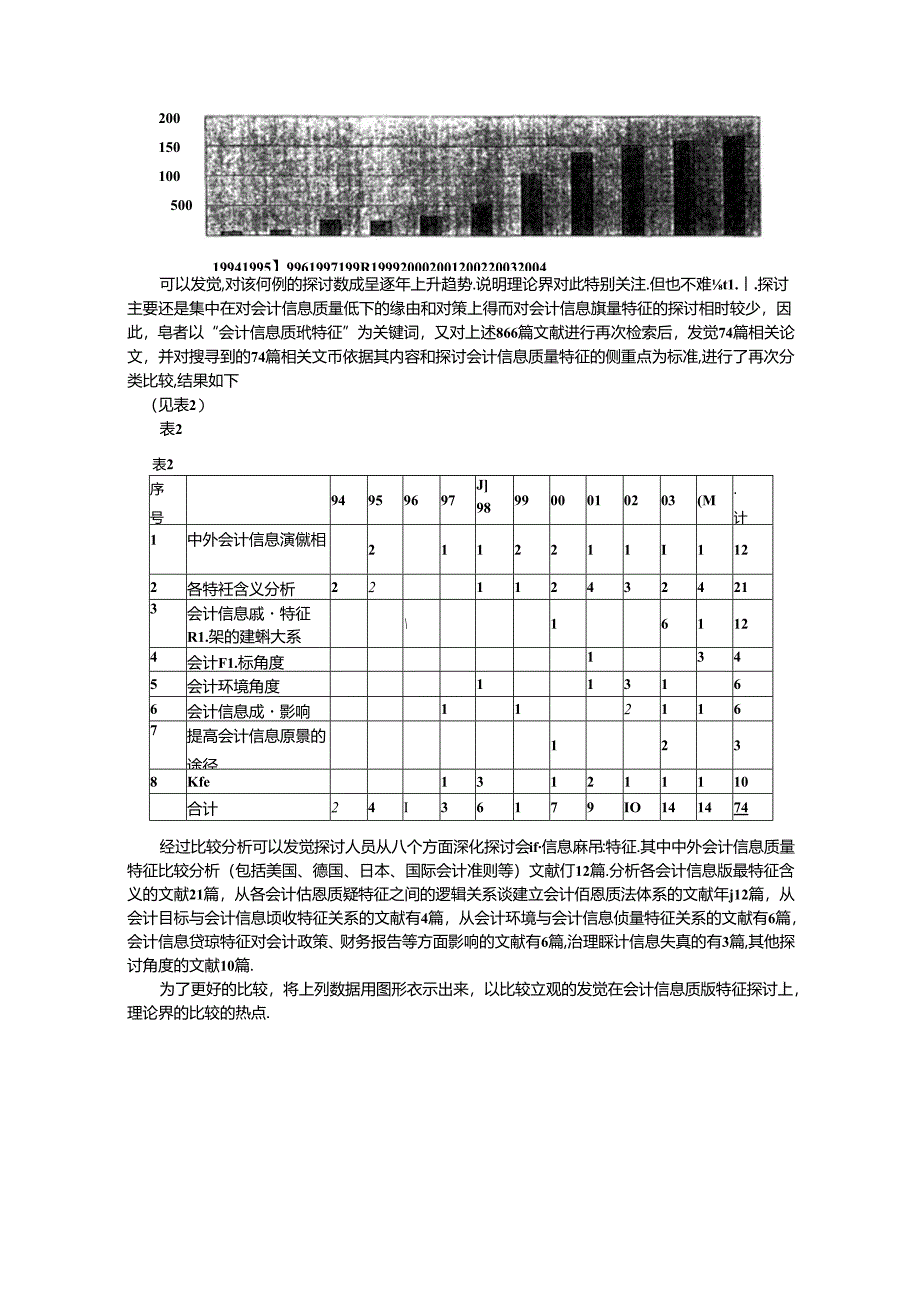 会计信息质量特征的国际比较与借鉴.docx_第3页