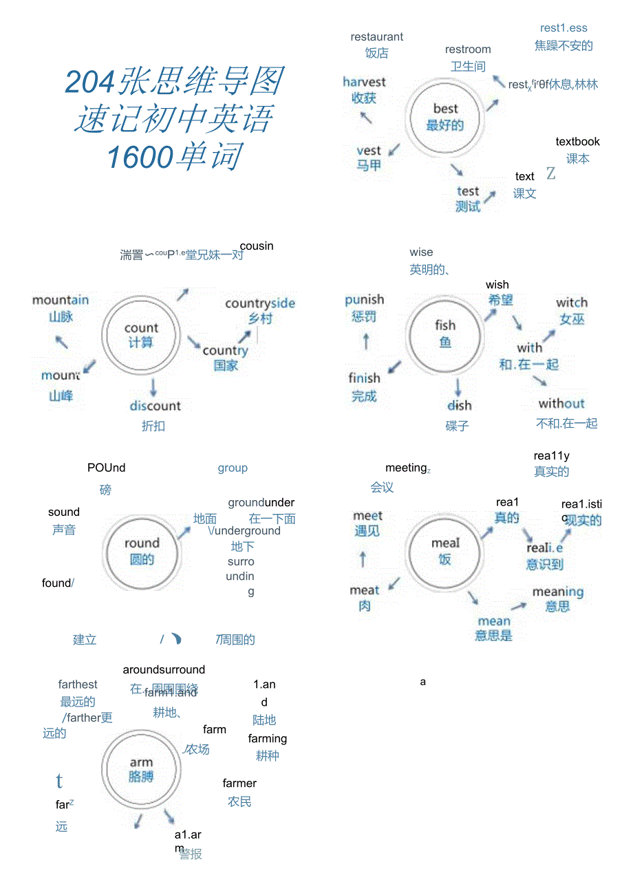 204张思维导图速记初中1600单词（打印版-已经完整排版-直接打印即可).docx_第1页