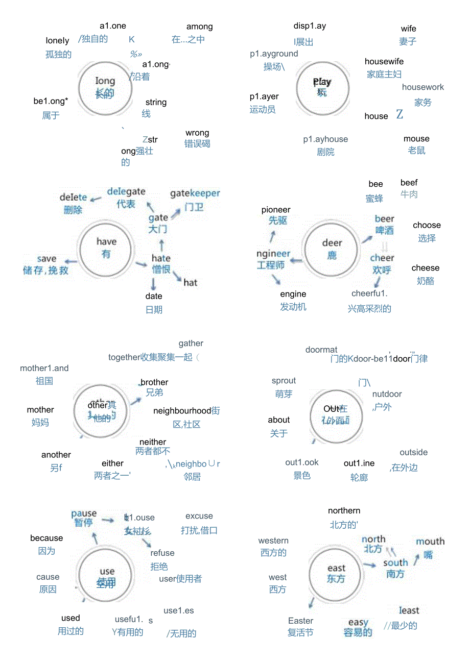 204张思维导图速记初中1600单词（打印版-已经完整排版-直接打印即可).docx_第2页