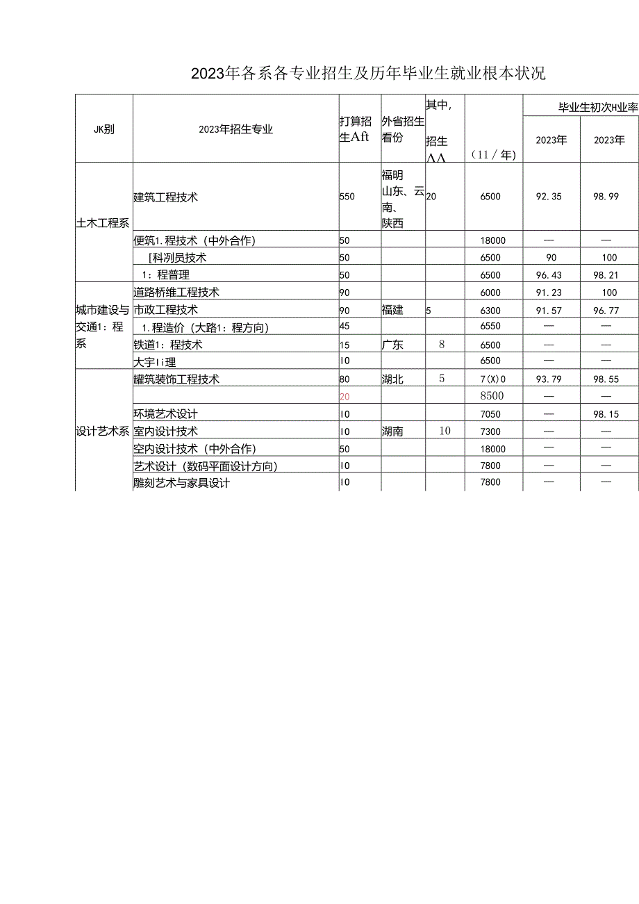 2023年广西建设职业技术学院招生手册.docx_第3页