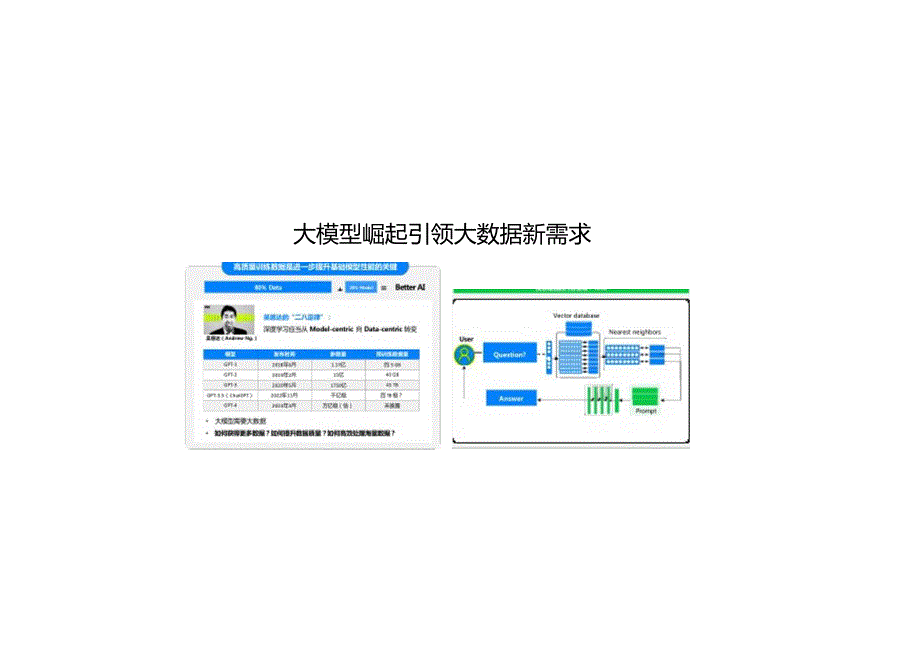 AI时代的数据处理技术-23页.docx_第2页