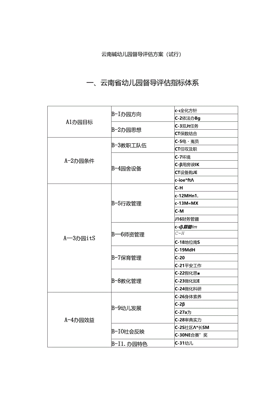 云南省幼儿园督导评估方案(试行)..docx_第1页