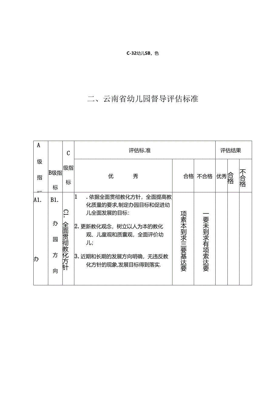 云南省幼儿园督导评估方案(试行)..docx_第2页