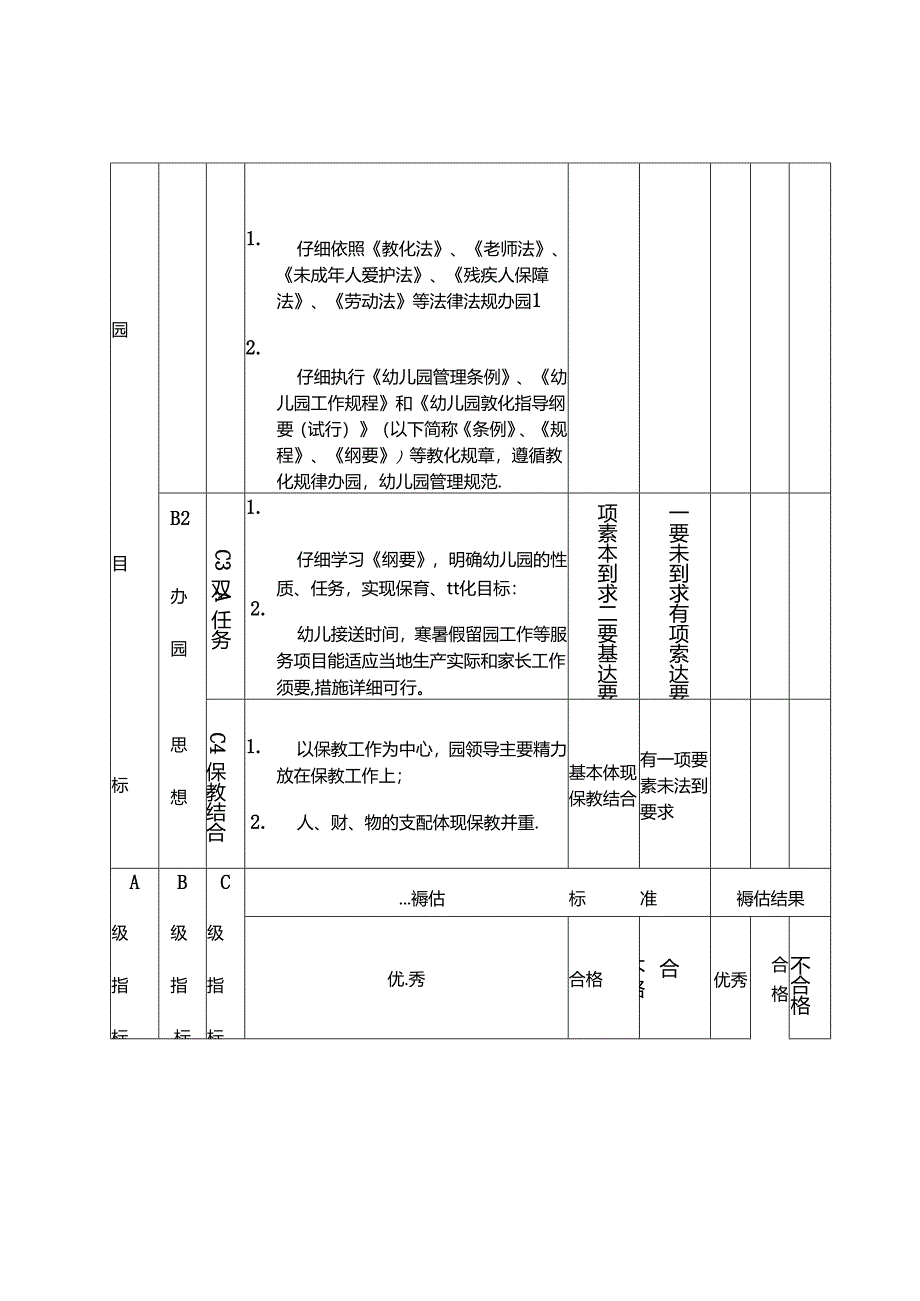 云南省幼儿园督导评估方案(试行)..docx_第3页