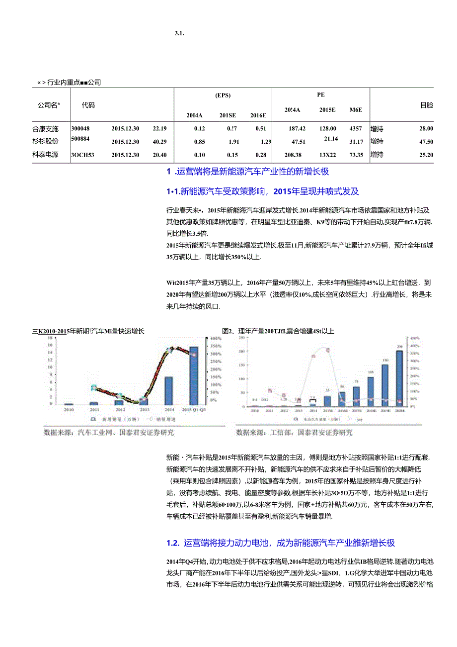 20151231-国泰君安-新能源汽车运营研究系列报告1：共享经济大时代新能源车运营乘风而起.docx_第2页