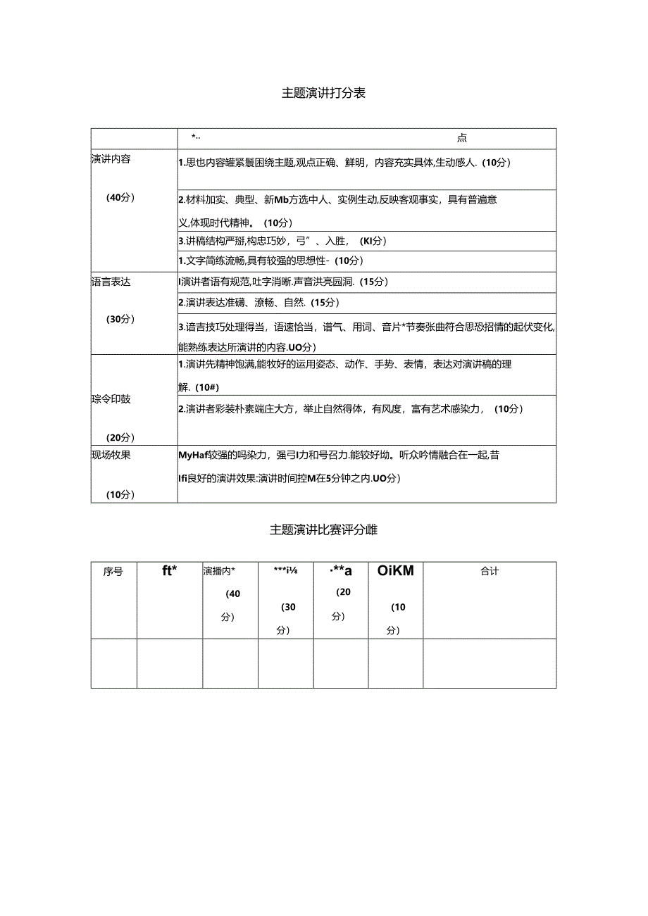 主题演讲打分表.docx_第1页