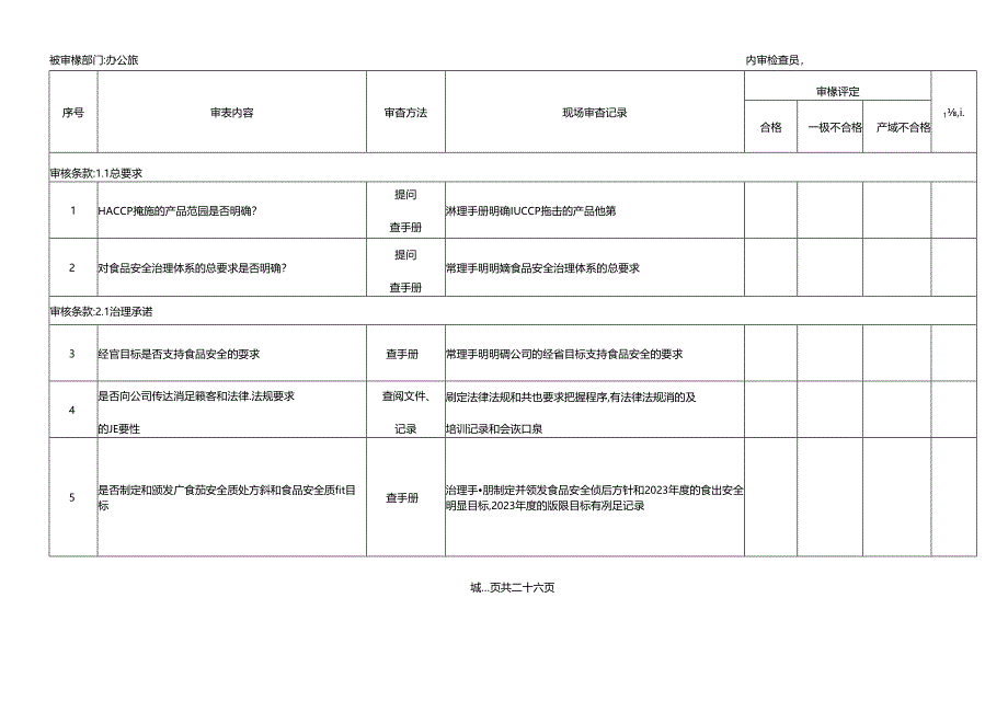 2023年新版HACCP内审检查表.docx_第1页