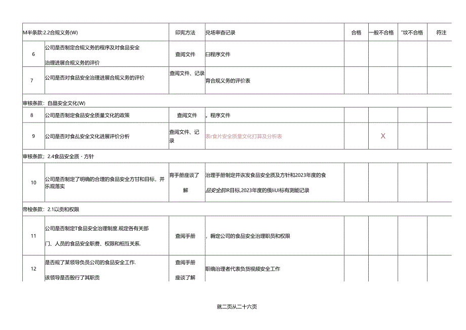 2023年新版HACCP内审检查表.docx_第2页