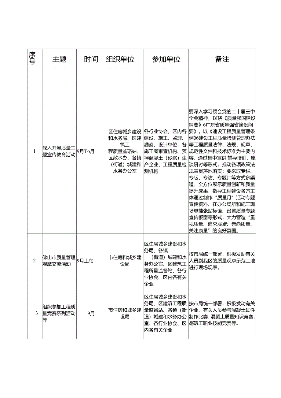 住房城乡建设和水务局2024年“质量月”活动方案.docx_第2页