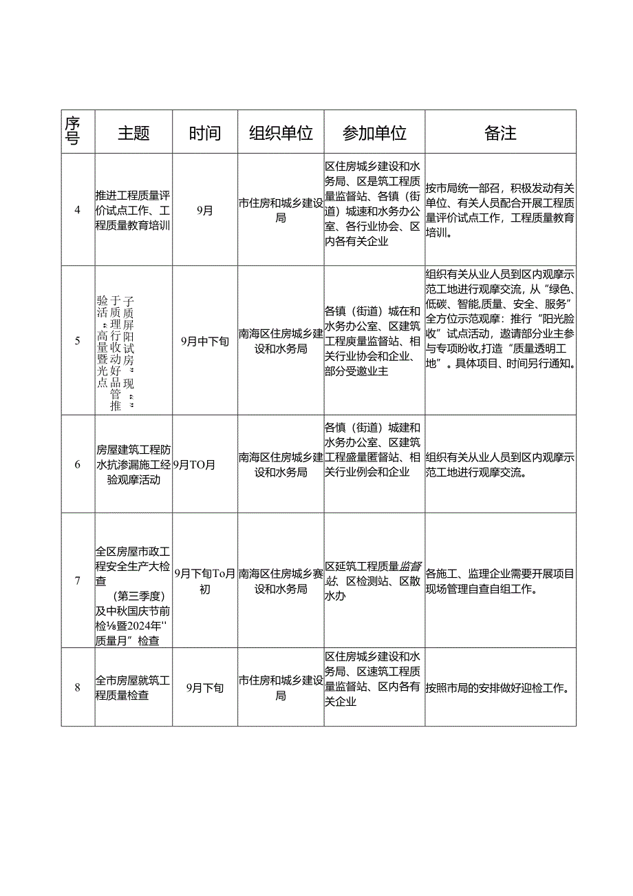 住房城乡建设和水务局2024年“质量月”活动方案.docx_第3页