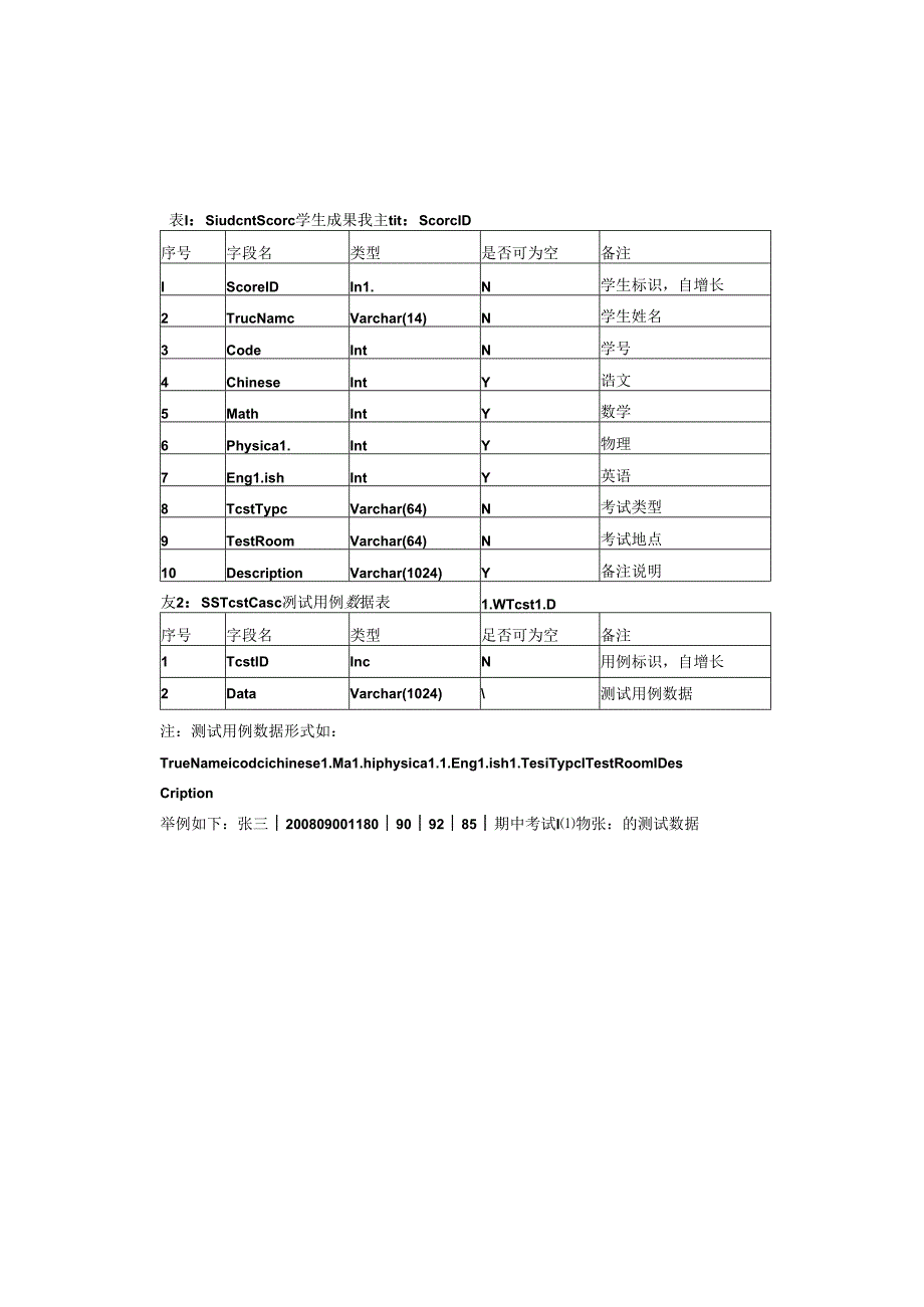 使用Winforms和三层框架技术完成简单学生成绩管理系统.docx_第2页