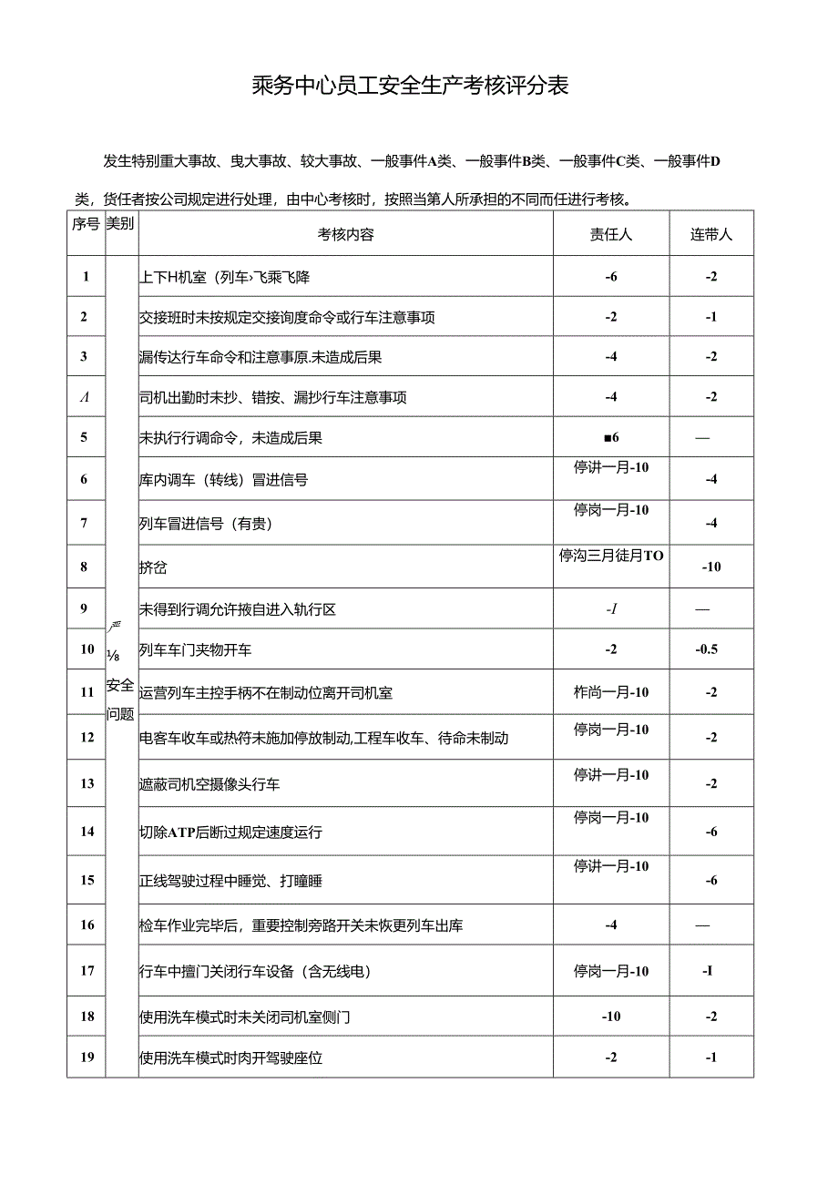 乘务中心员工安全生产考核评分表.docx_第1页