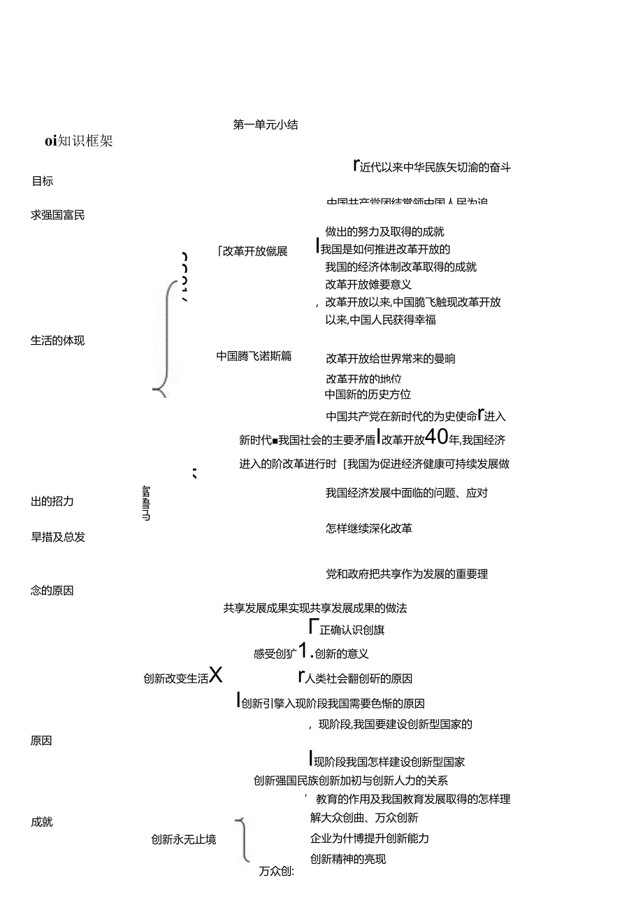 九年级上册道德与法治第一单元《富强与创新》知识点汇总.docx_第2页