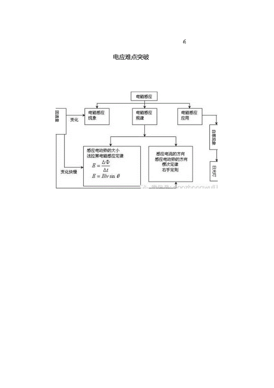 传送带模型分析.docx_第2页