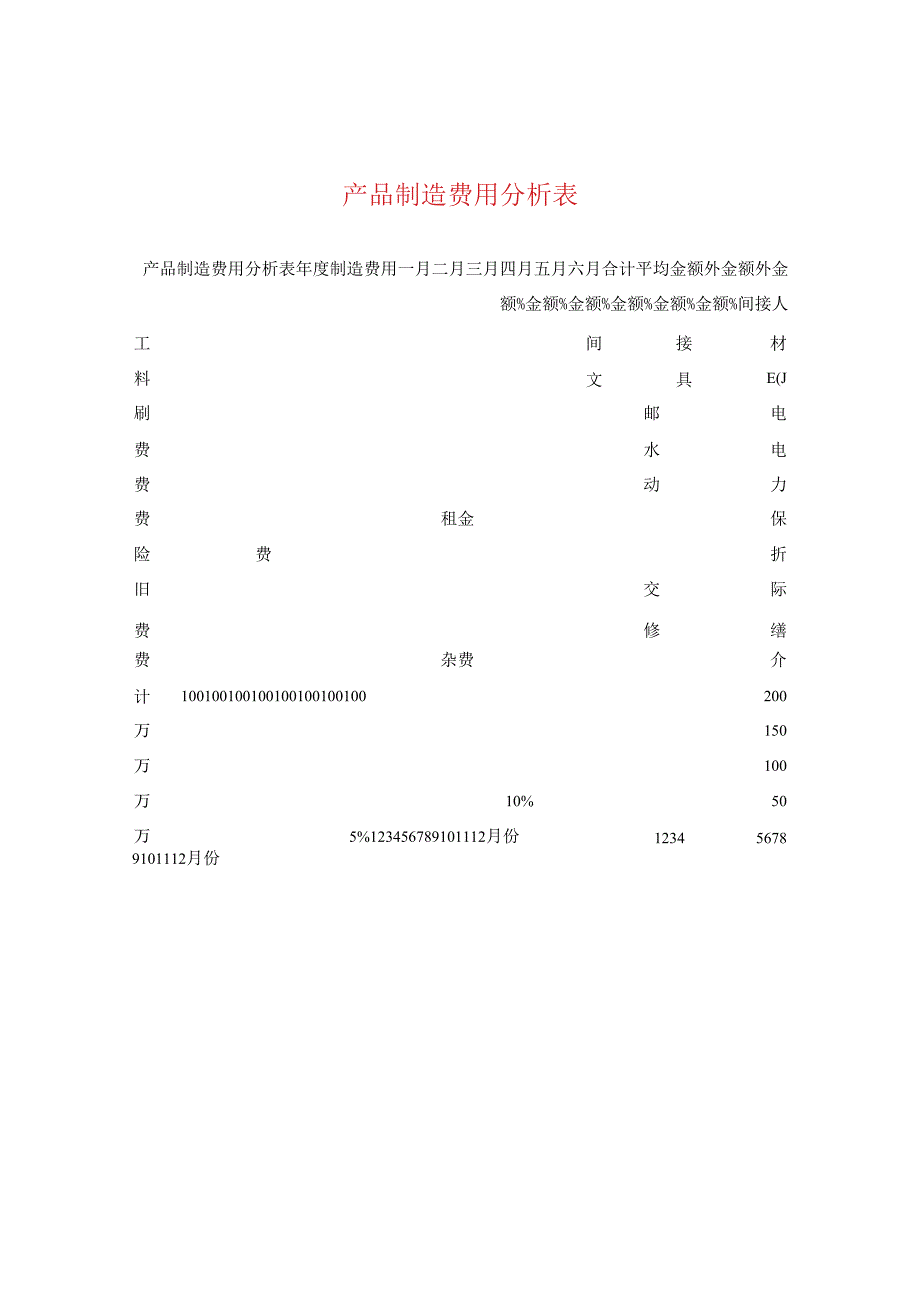 产品制造费用分析表.docx_第1页