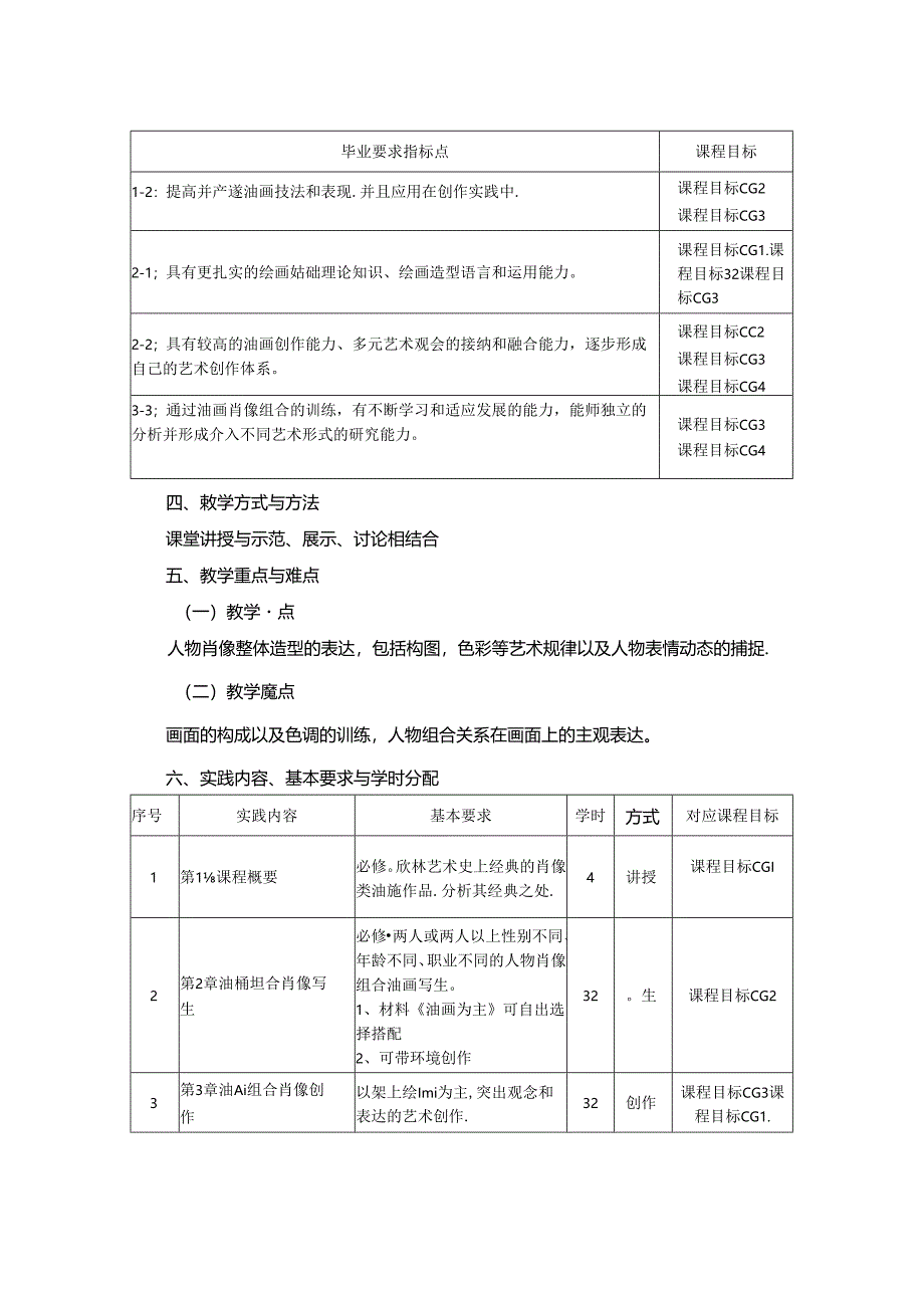 0823S04034-油画组合肖像-2023版培养方案课程教学大纲.docx_第2页