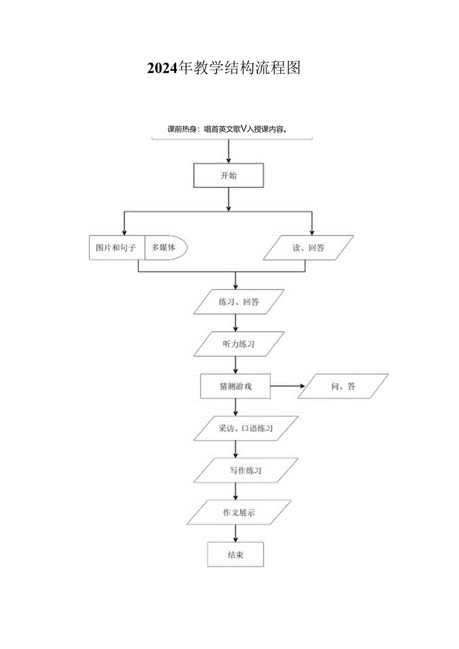 2024年教学结构流程图.docx_第1页