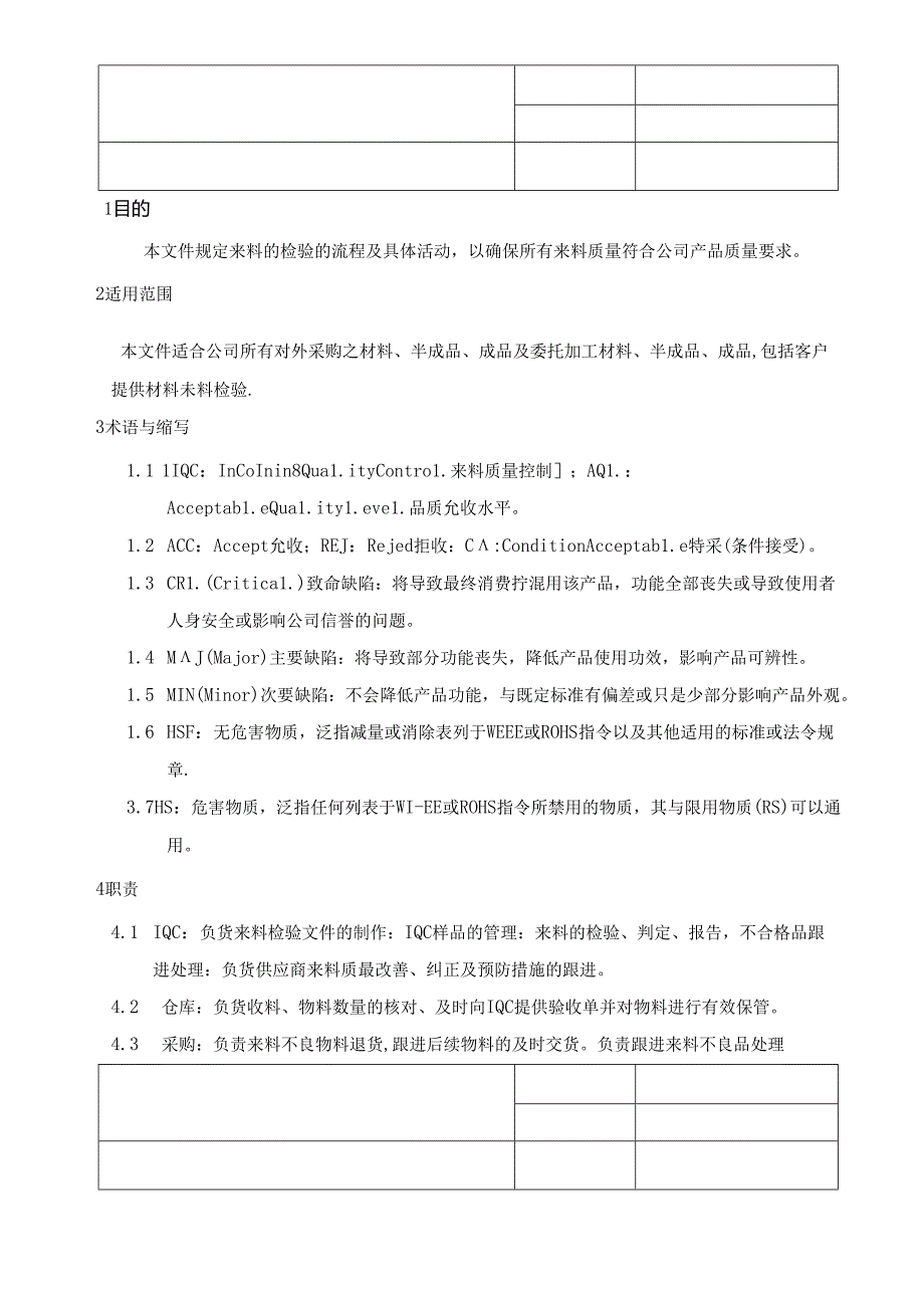 CR-MP27 来料检验管理程序.docx_第3页