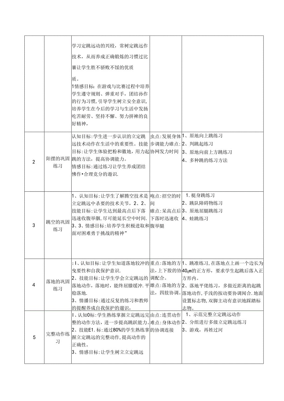 2024-2025学年七年级体育与健康水平四《立定跳远》单元教学计划和教学设计及教案.docx_第3页