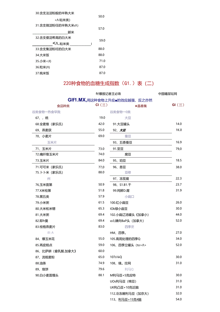 低GI值食物列表.docx_第2页