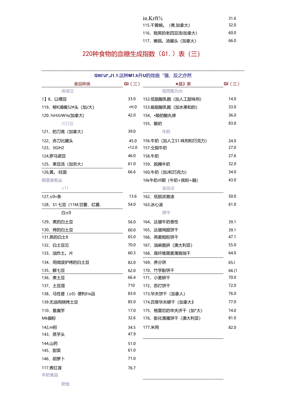 低GI值食物列表.docx_第3页