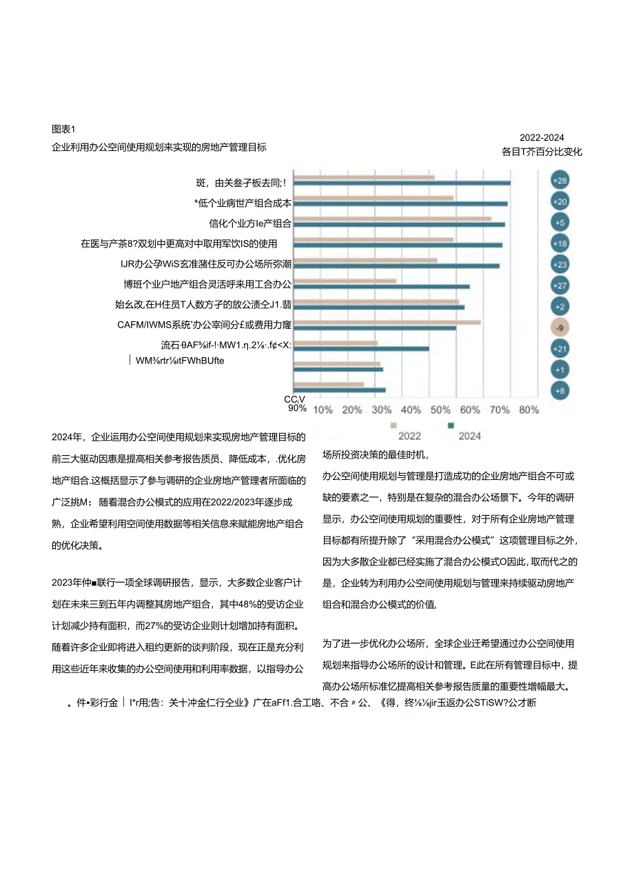 2024全球办公空间使用基准指南-2024.08-38正式版.docx_第3页