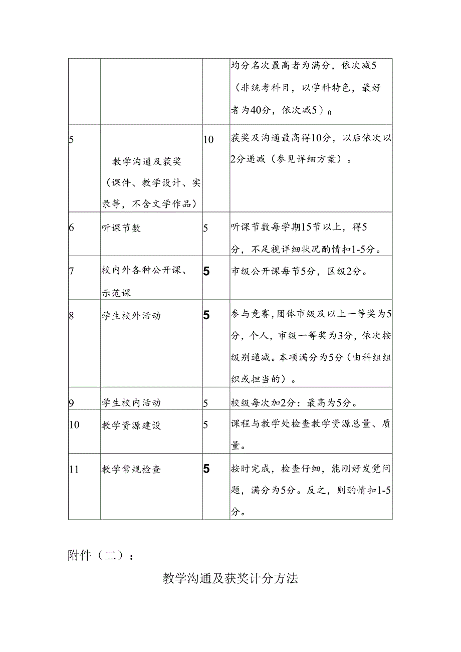 优秀科组评比方案.docx_第3页