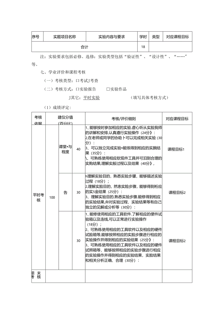 1323S01017-DSP原理及应用实验-2023版人才培养方案课程教学大纲.docx_第3页