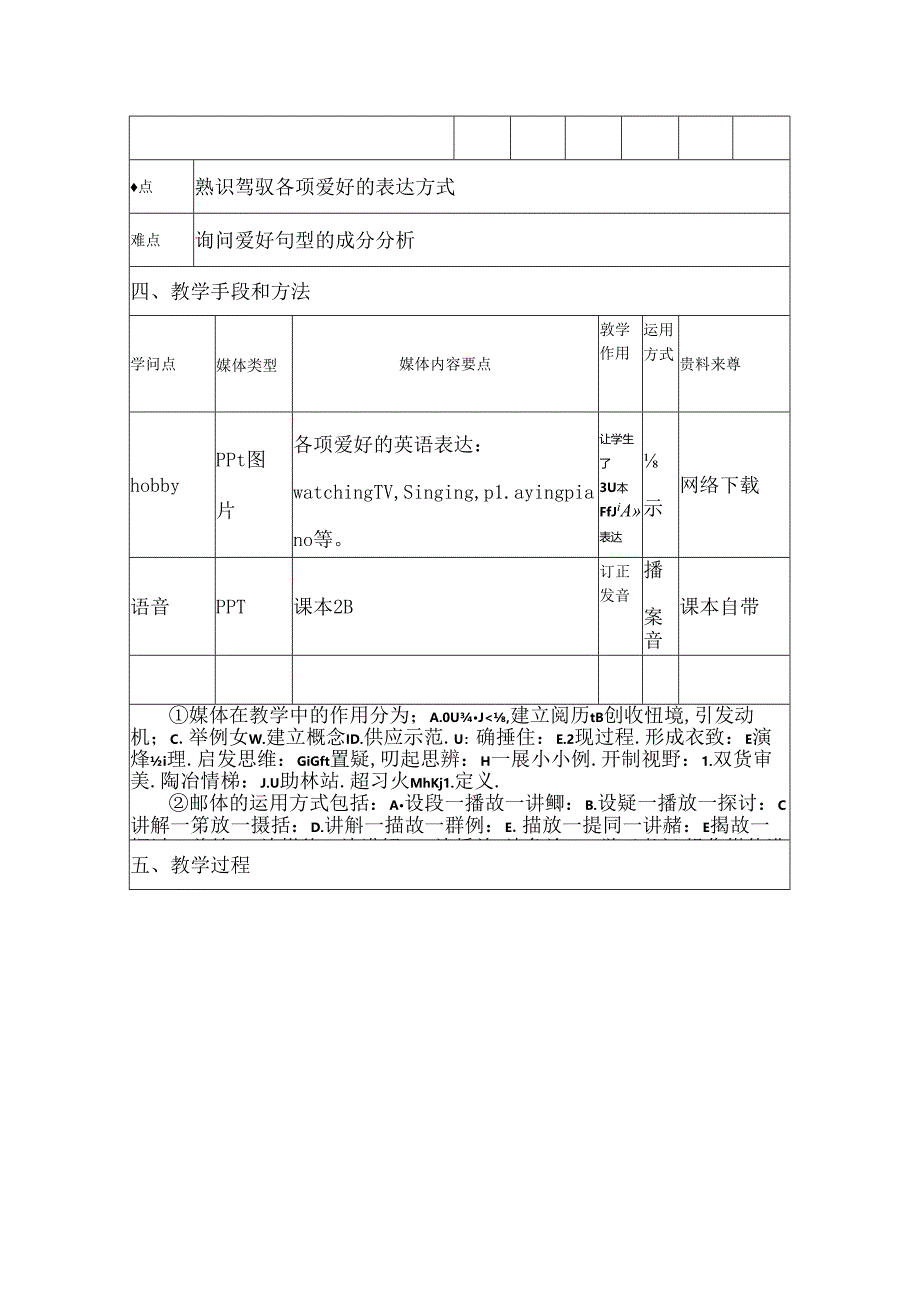 信息化教学设计方案模板.docx_第2页